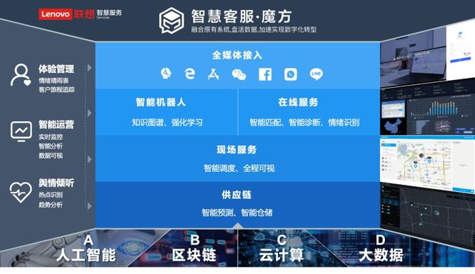 新知达人, 联想颠覆联想,智慧中国加速