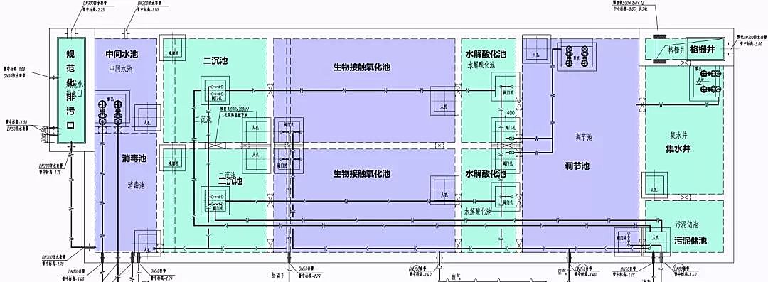 新知图谱, 医院污水处理站如何设计？从这四个实例中找规律~|医建倾心