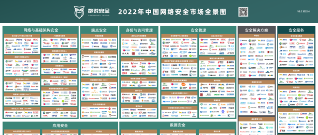 实力上榜！安华金和入选《2022年中国网络安全市场全景图 》