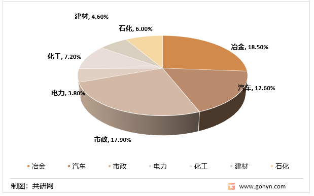 新知達人, 2022年中國控制器(plc)行業市場規模及市場結構