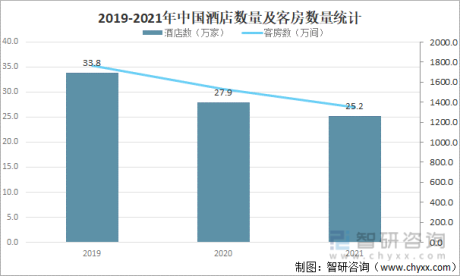 2022年中国酒店行业市场格局及龙头企业分析[图]