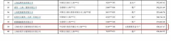 新知达人, “中国版ZARA”凉了!一年5换总裁,144个银行账号被冻结