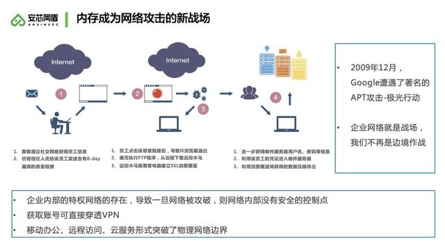 新知图谱, 用技术创新解决用户痛点|安芯网盾获 2019IT运维十大样板工程