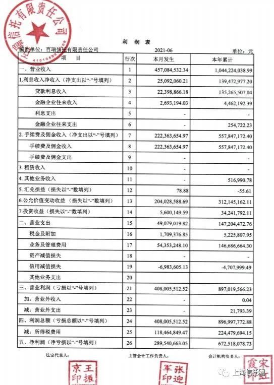 新知达人, 半年报:中航信托、英大信托、百瑞信托、昆仑信托等等