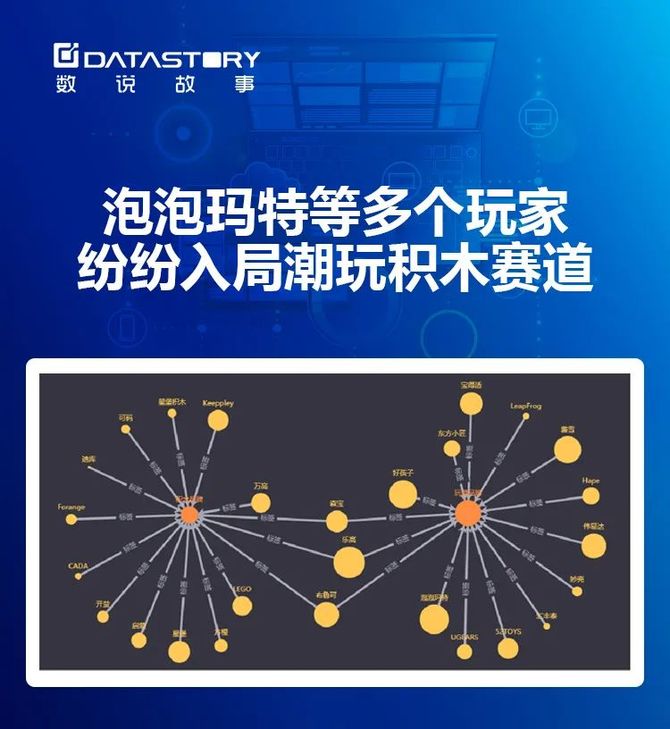 新知达人, 必看!新品牌孵化全流程数字化指南