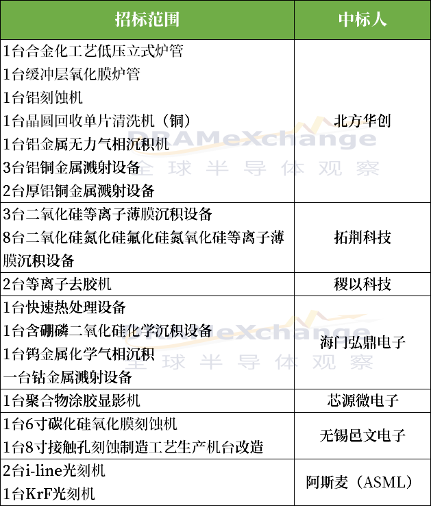 新知达人, 【热点回顾】美光公布技术路线图；盛美上海再签大单；NAND Flash wafer价格跌幅预测
