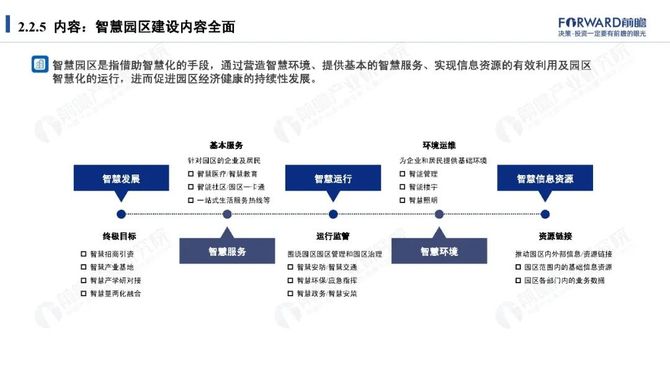 報告數字經濟浪潮下的智慧園區發展畫像2021年