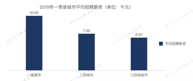 新知图谱, 别管996争议,还是先看看你的薪水有没有拖你城市的后腿吧