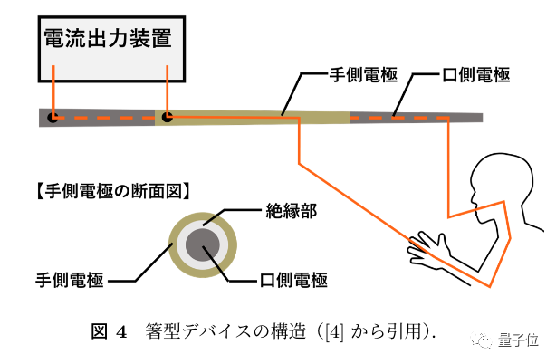 这副筷子利用的原理其实很简单,就是我们中学时期学过的电解过程.