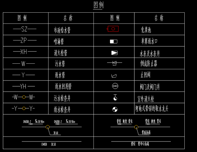 3.從中瞭解總圖圖紙中的符號代表什麼?(圖例)-三, 平面圖及詳圖