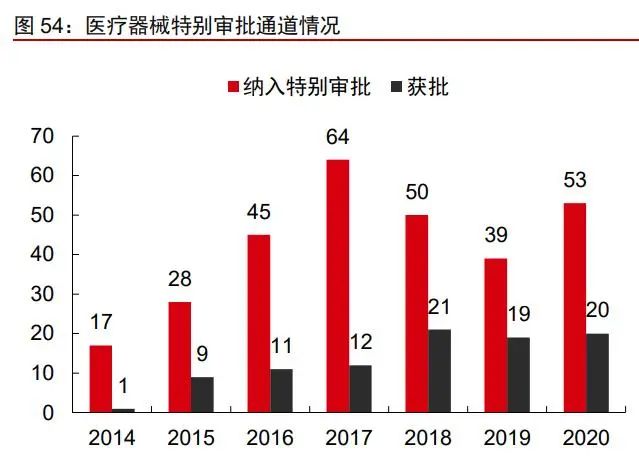 4 医疗器械篇:集采成熟化,短期关注医疗设备,长期看"两化两新"