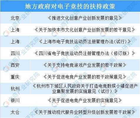新知达人, 电子竞技或将迎来春天 2019年全国及地方政府电竞产业政策汇总