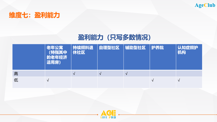 新知图谱, 深度剖析美国10种不同类型养老机构，推动未来养老行业发展