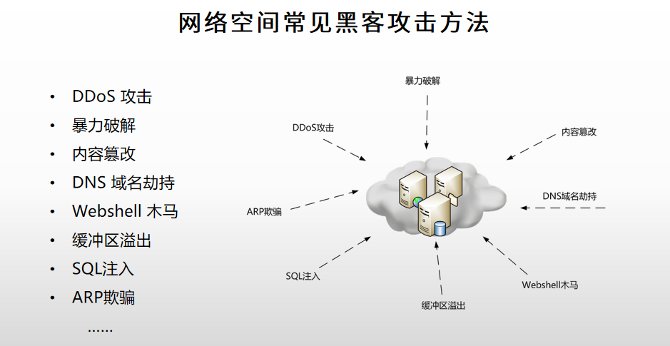 网络攻防示意图图片