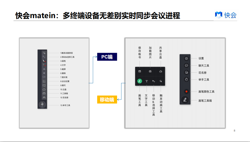 企服商城, 快会matein-远程办公视频会议,快会matein
