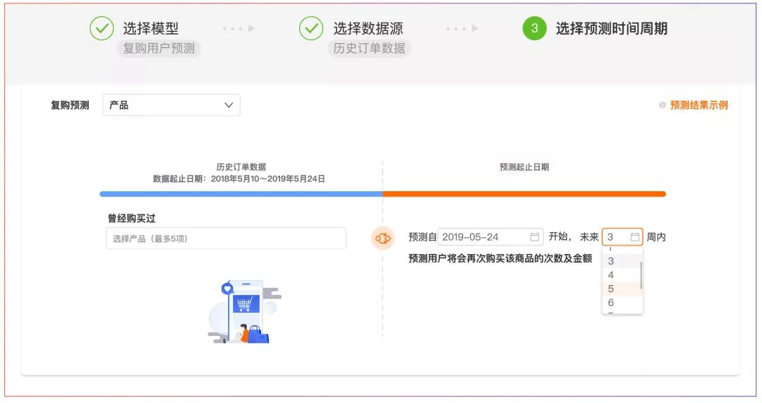 新知图谱, 复购神器 | 可预测未来3个月内,每个用户的复购次数与金额!