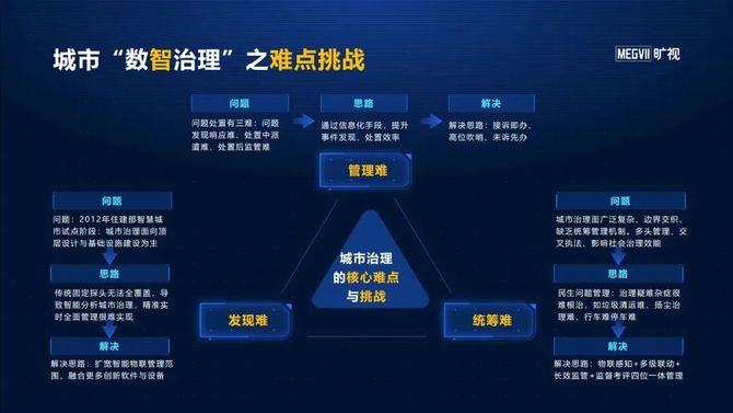 曠視陳雪松ai的價值閉環實質是生產力關係的重構