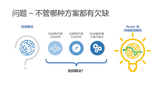 新知達人, power bi 內網穿透精靈 正式發佈