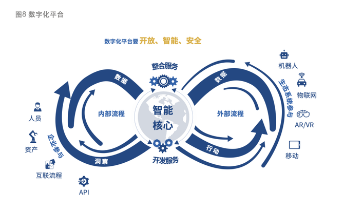 数字化转型智造未来—石油石化行业数字化转型白皮书_cdo研习社-商业