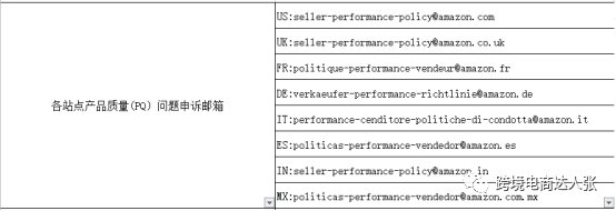 快收藏 亚马逊各类申诉投诉邮箱汇总 跨境电商达人张 商业新知