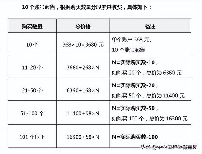 关于金融机构从业人员法律必修课线上训练营