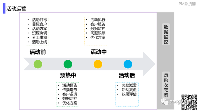 新知达人, 《8000字长文，1条流程，5个阶段，6项运营构建To B产品运营体系！》