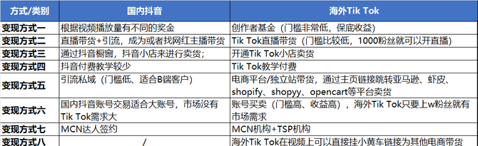 新知达人, 抖音与海外TikTok的区别在哪？两者应该怎么选择？