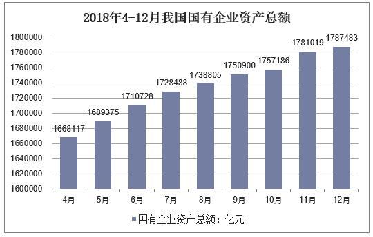 2019年中国国有企业发展现状及国企改革的主要方向 图 华经产业研究院 商业新知