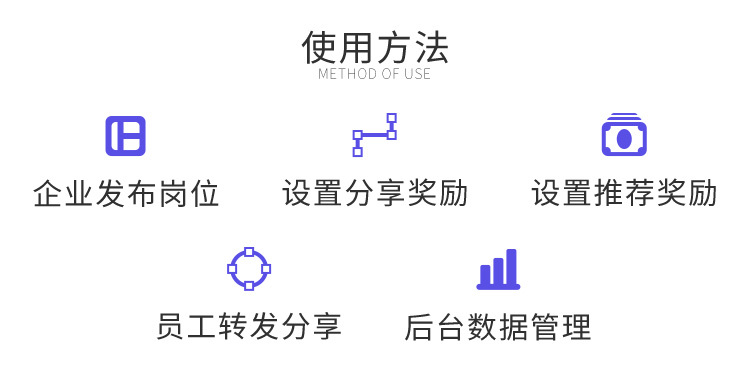 企服商城, 内推招聘小程序,天店通小程序