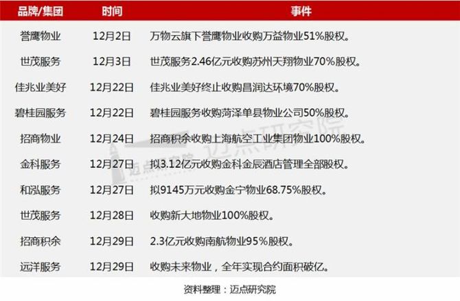 新知达人, 2021年12月物业品牌影响力(MBI)100强榜单