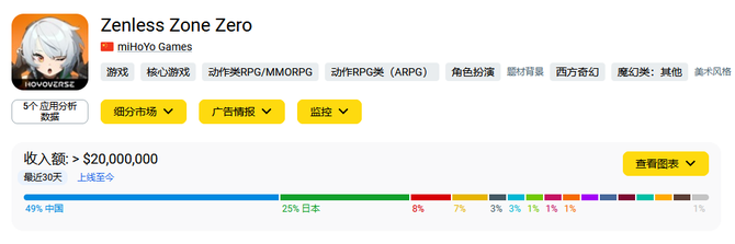 Game Gyro, "Jeopardy Zero" debuted less than "Crashing Iron"? You ignore the performance of the PS platform!