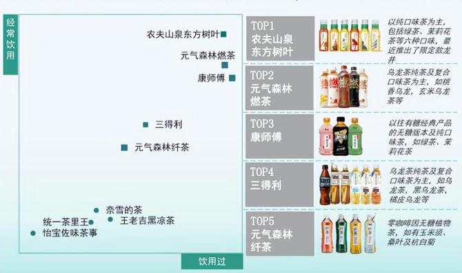 新知达人, 越骂越火,被称为“最难喝饮料”,农夫山泉靠它赢麻了