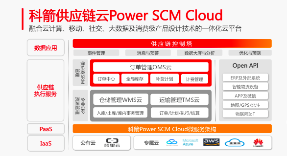 新知图谱, 融合·协同·高效,科箭供应链云荣列用友云市场优选产品