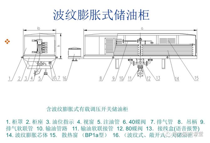 火电厂集控圈, 【电气知识】变压器油枕结构