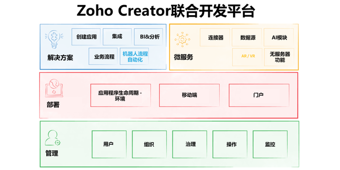 极新tech, 突破1亿用户，探究SaaS巨头Zoho的长期主义