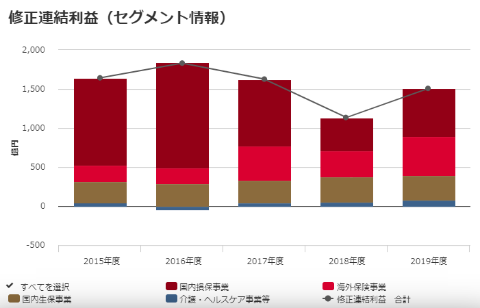 养老机构 日本养老 行业动态 中老年人|深度剖析日本上市养老企业前3强：企业概要、服务内容、经营指标、风险