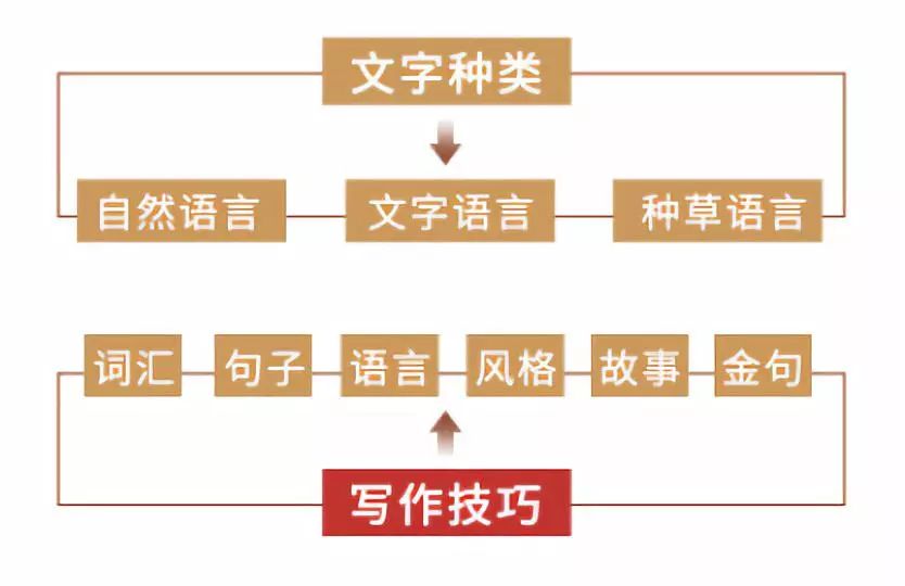 新知图谱, 12堂读书变现课,把读过的书变成钱,0基础带你进阶月入过万职业读书人