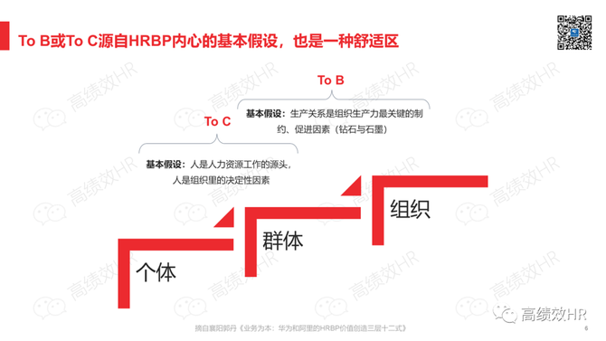 新知达人, HRBP价值创造全景图