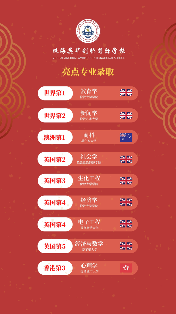新知达人, 珠海英华升学喜报 | 70%进入全球前50高校!2022届毕业生耀眼绽放
