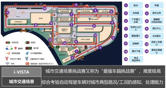 新知图谱, 750万巨额奖金,透过i-VISTA自动驾驶挑战赛,细看中国自动驾驶