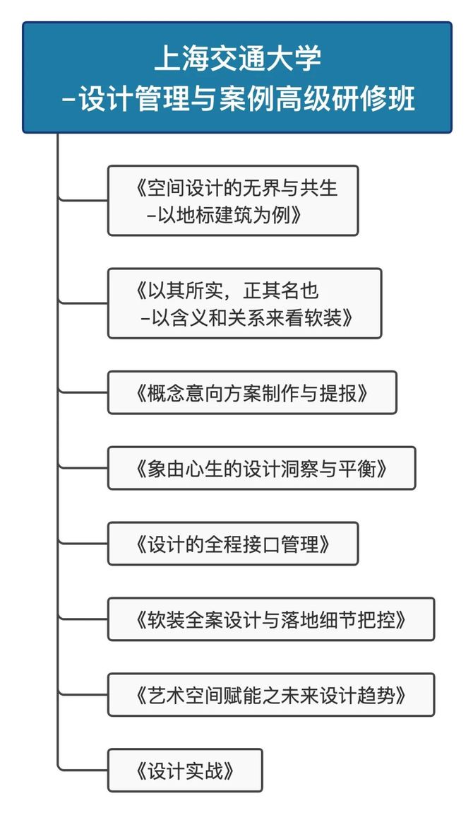 新知达人, 开课倒计时2天|上海交通大学情境化软装设计管理与案例高级研修班