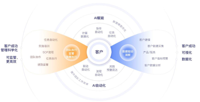 保險企業數字化轉型利器sdaf基於數據流的企業運營框架