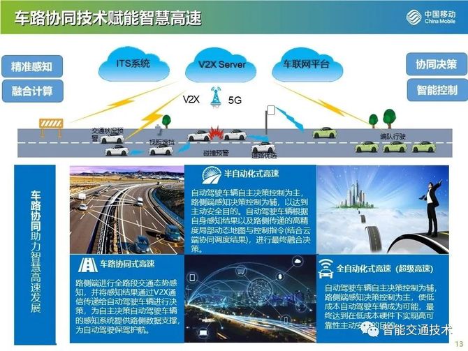 智能交通技術, 5g v2x 北斗賦能智慧高速公路