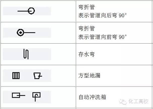 常用圖例及說明管件管道符號02重點說明常用設備符號01設備,管件管道