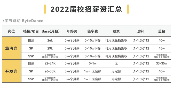 新知达人, 北京超纽约,成全球第二!