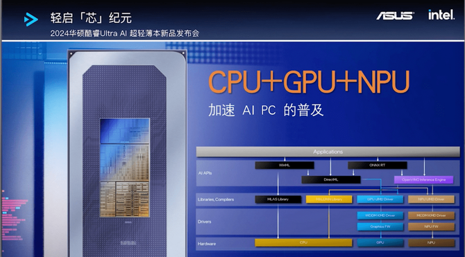 姚科技, 首台酷睿Ultra AI 超轻薄本华硕灵耀14 2024发布