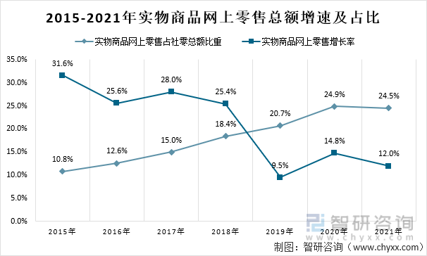 2021年中國百貨零售行業發展現狀及發展趨勢分析百貨店仍是時尚和品質