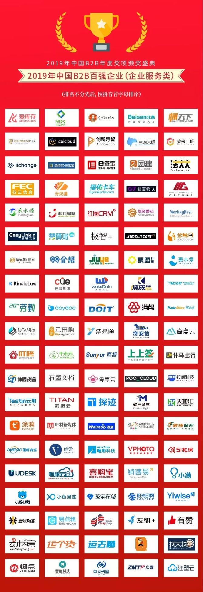 新知达人, 2019年中国B2B百强企业名单
