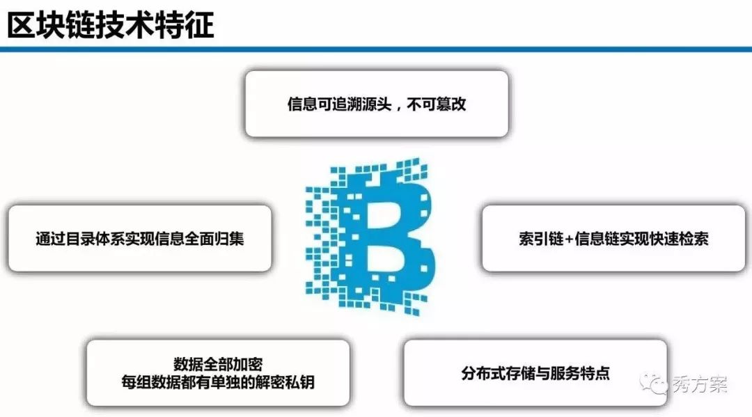 区块链的特征(区块链的特征包括独立性吗)