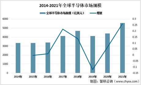 2021年中国台湾半导体行业生产情况分析：中国台湾是半导体领域占据重要地位 [图]
